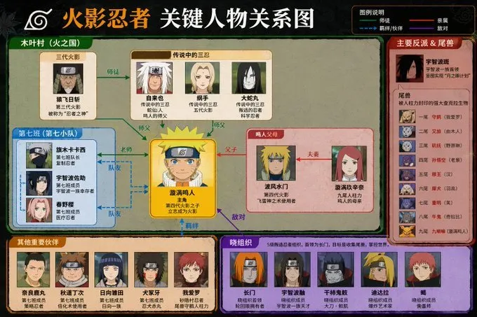 如何用AI生成《XXX》的关键人物关系图