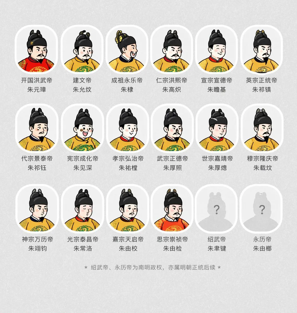 明代皇帝肖像画廊：AI一键生成历史人物头像教程