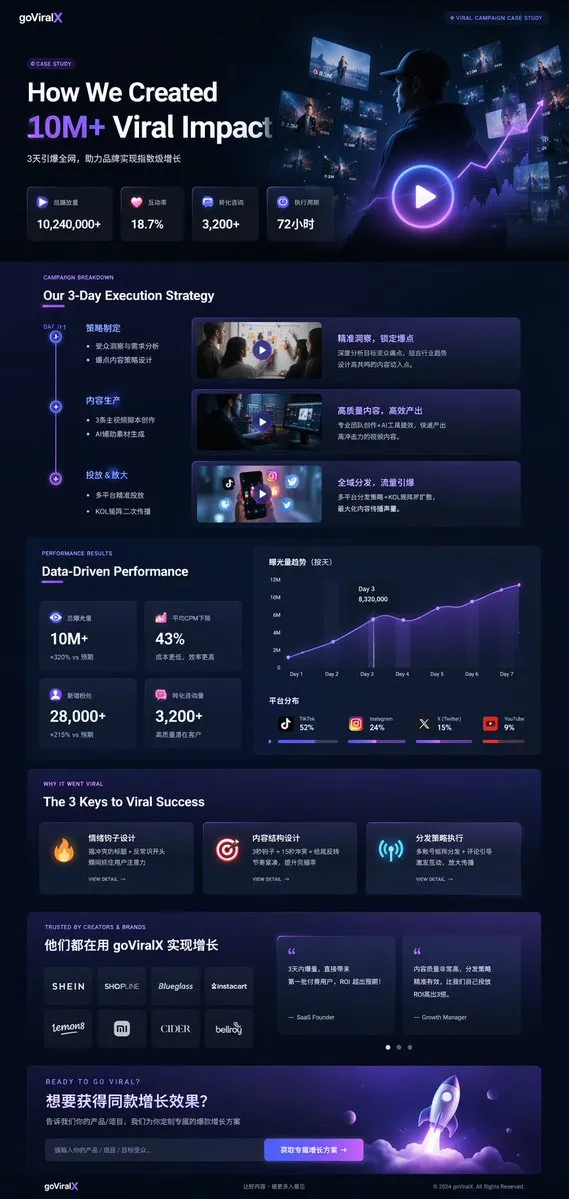 如何用AI生成暗黑风格病毒营销落地页：goViralX案例实战教程