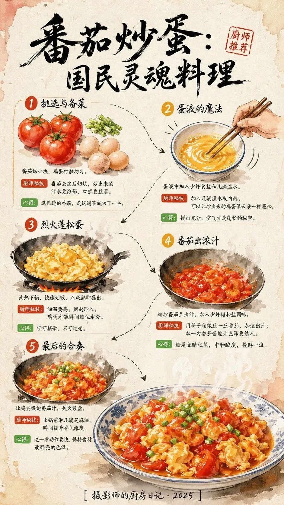 手绘番茄鸡蛋食谱信息图：用AI生成国民主食视觉教程