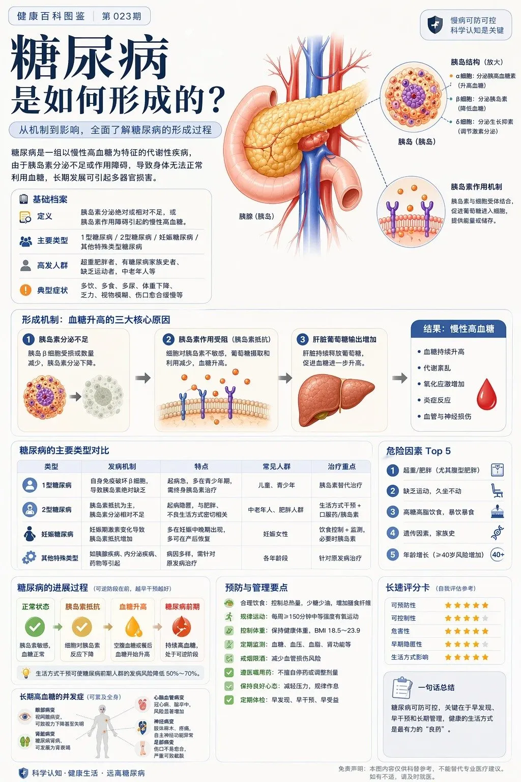 如何用AI生成模块化科学百科信息图卡：从主题到成品